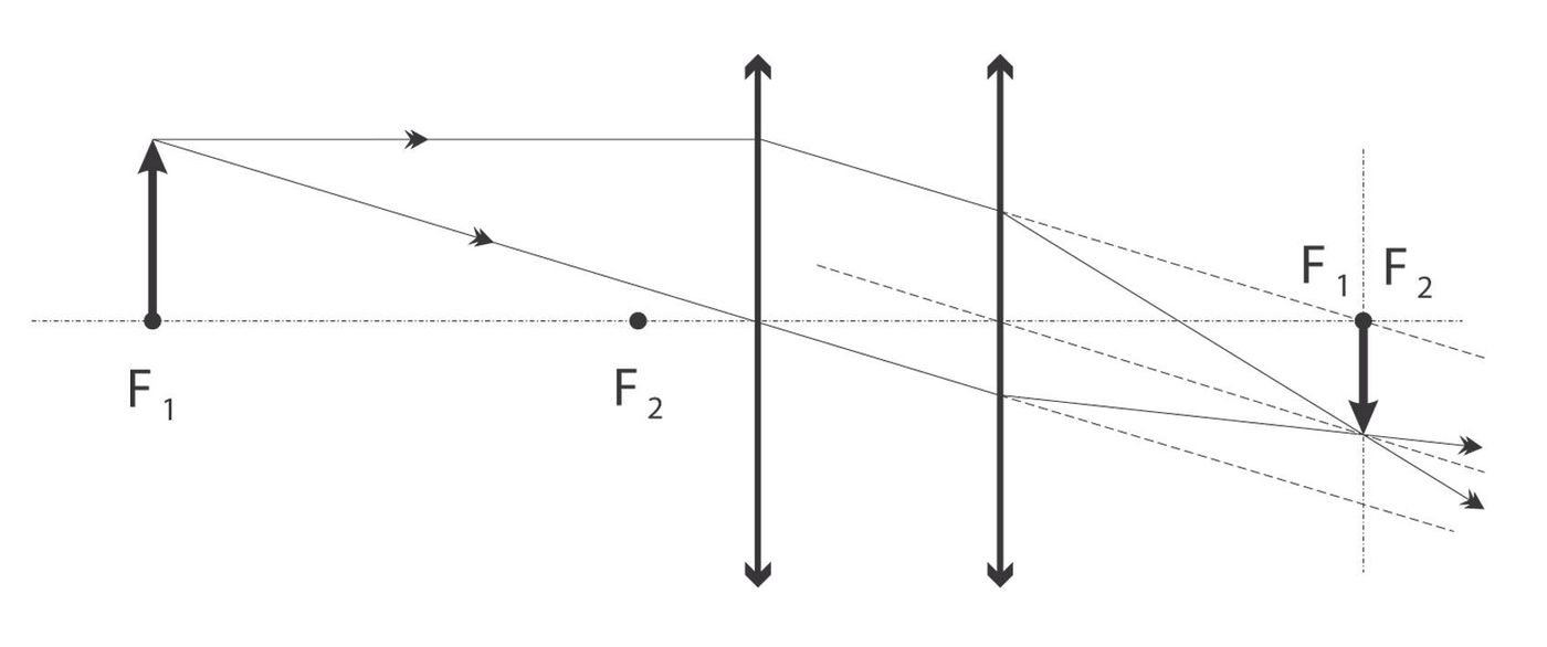 Solution drawing