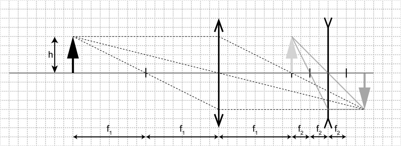 Solution drawing