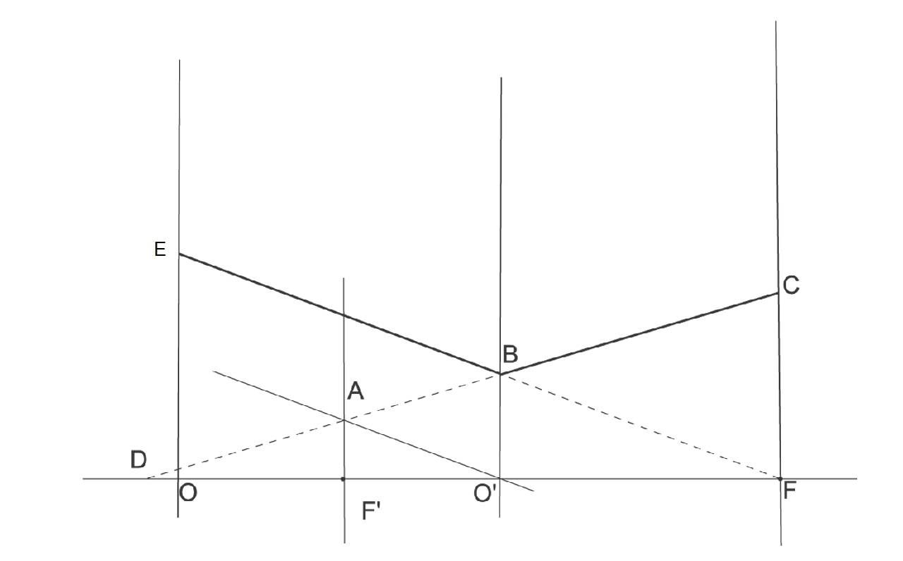 Solution drawing