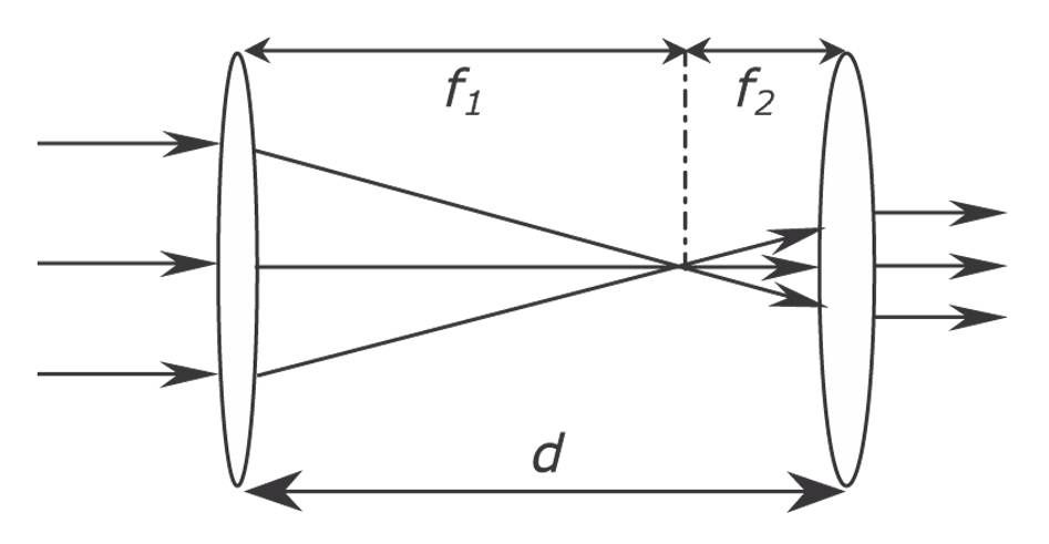 Solution drawing