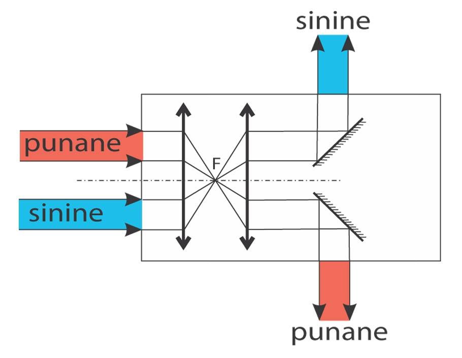 Solution drawing
