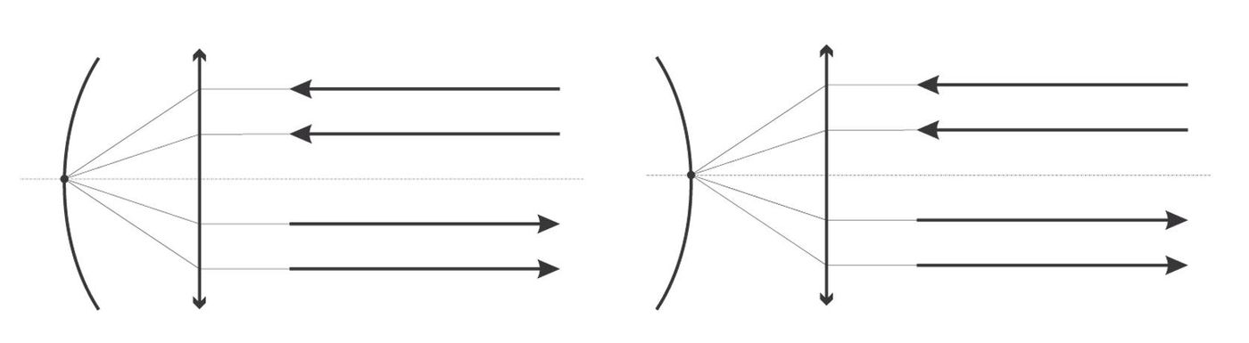 Solution drawing