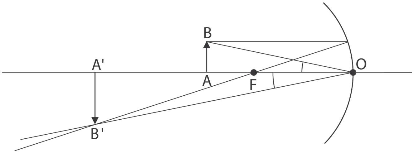 Solution drawing