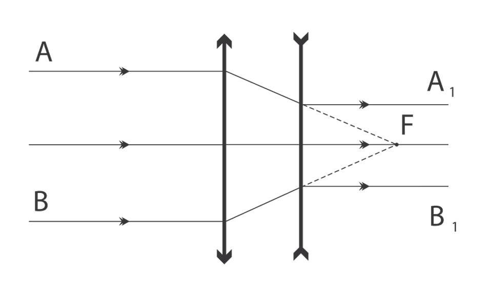 Solution drawing