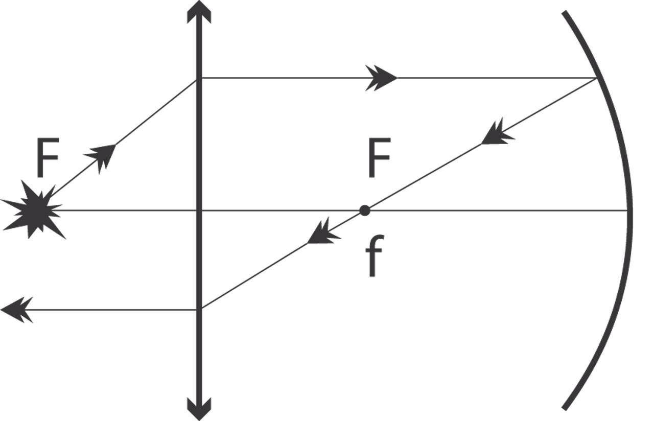 Solution drawing
