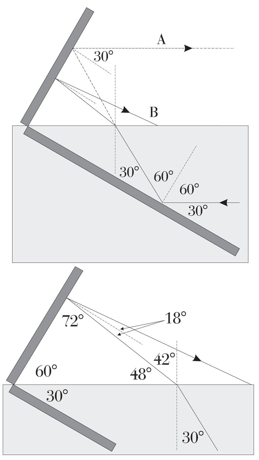 Solution drawing