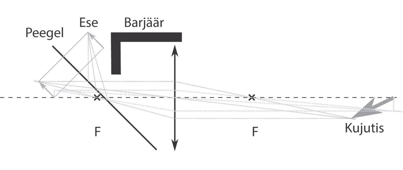 Solution drawing
