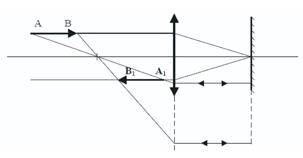 Solution drawing