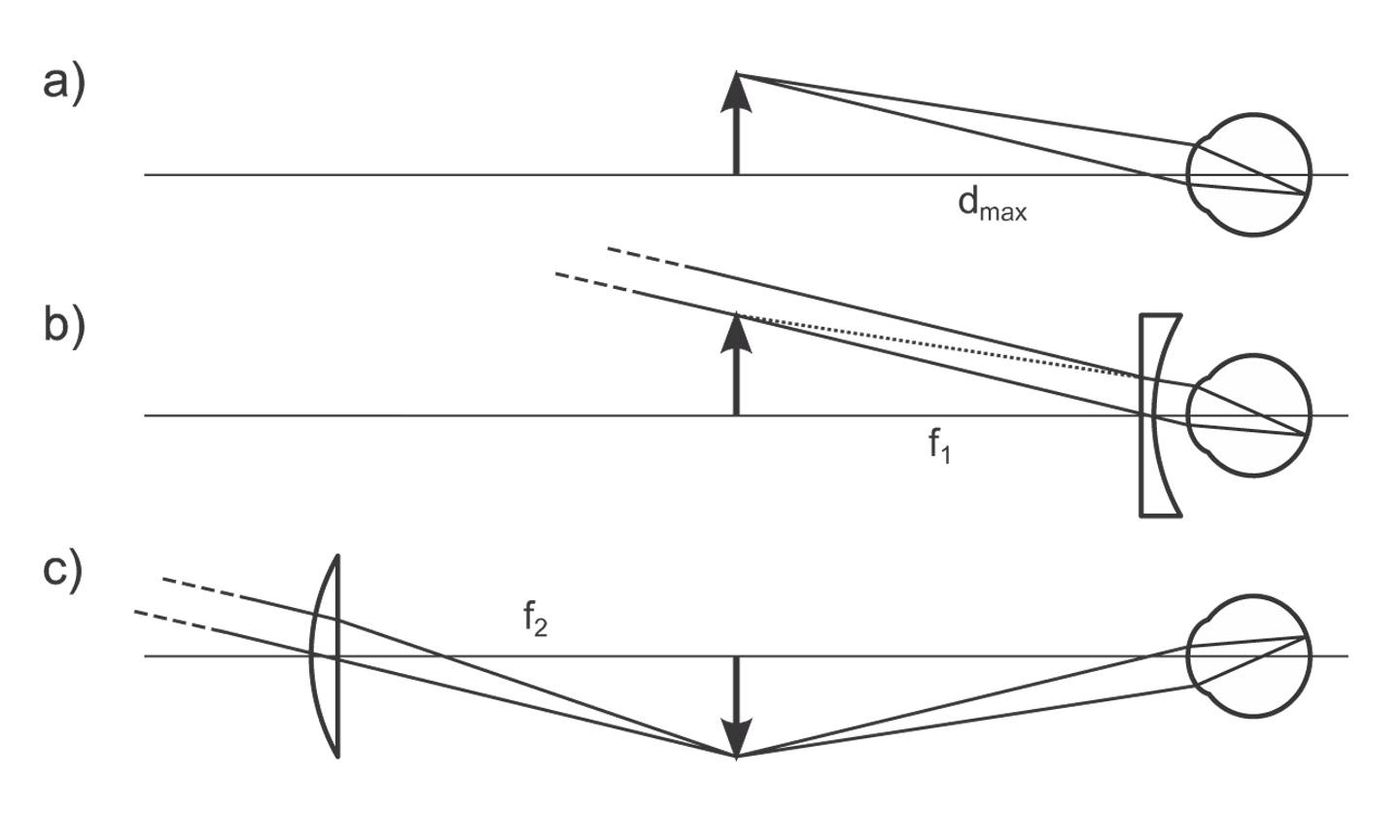 Solution drawing