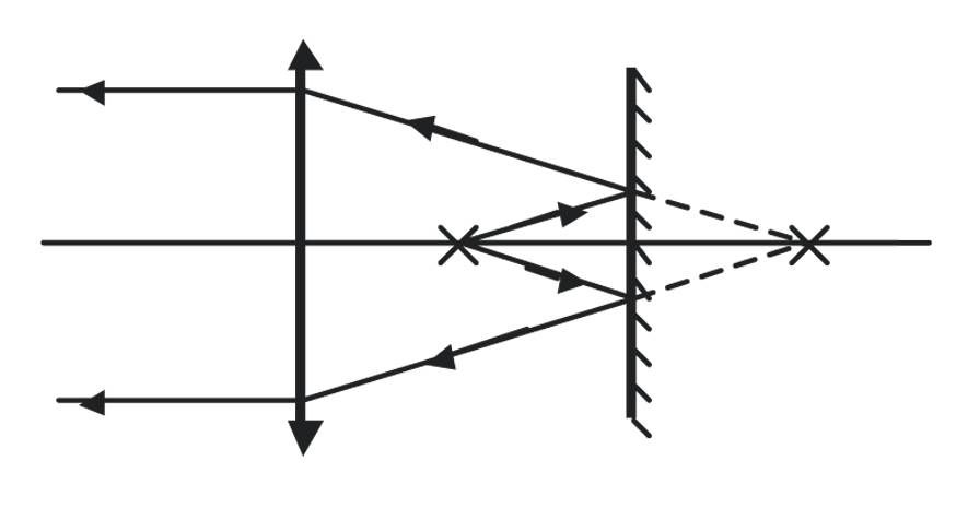Solution drawing