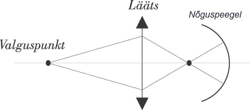 Solution drawing