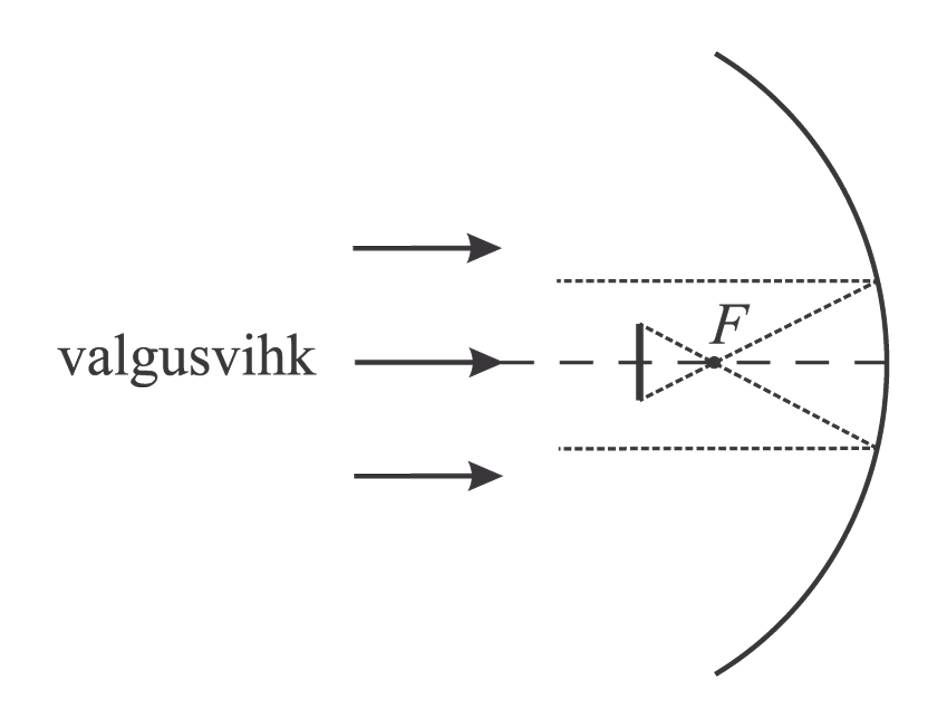 Solution drawing