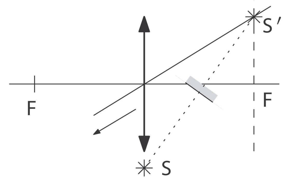 Solution drawing