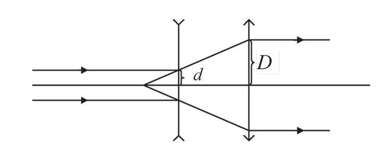 Solution drawing