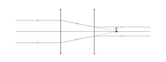 Solution drawing