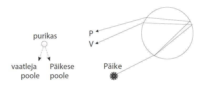 Solution drawing