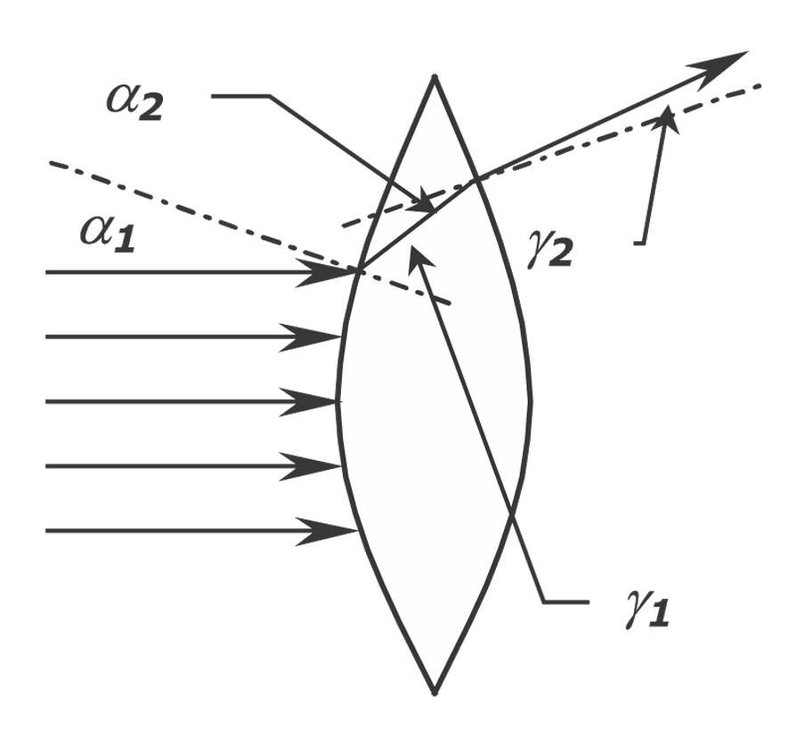 Solution drawing
