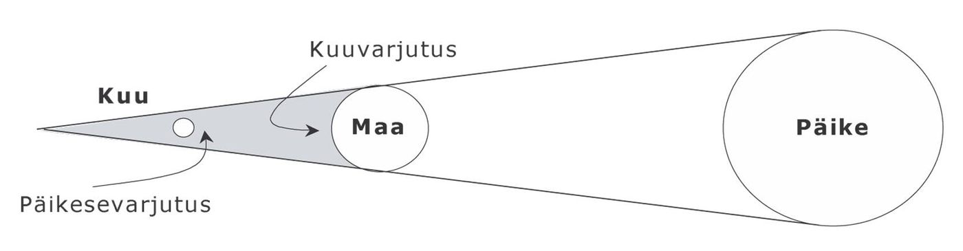Solution drawing