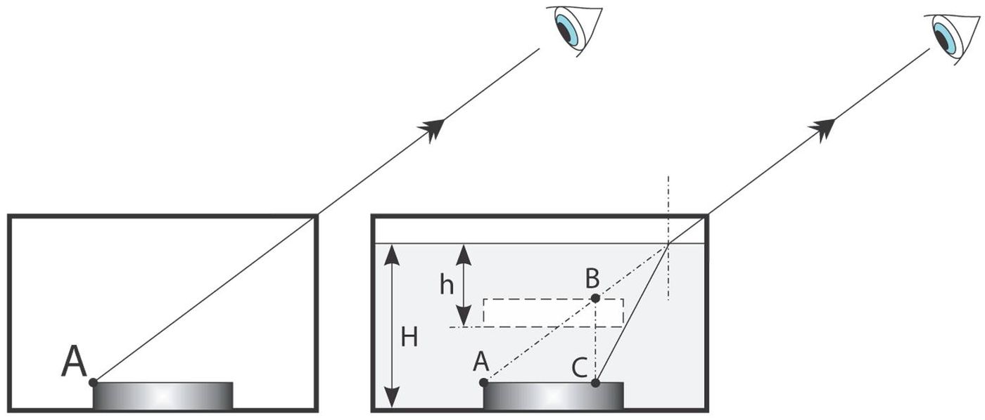 Solution drawing