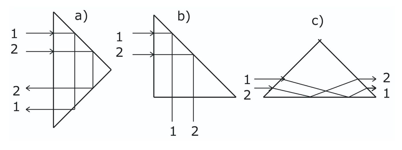Solution drawing