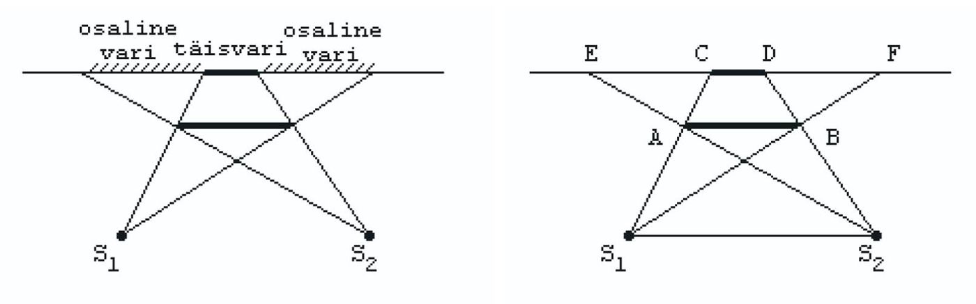 Solution drawing