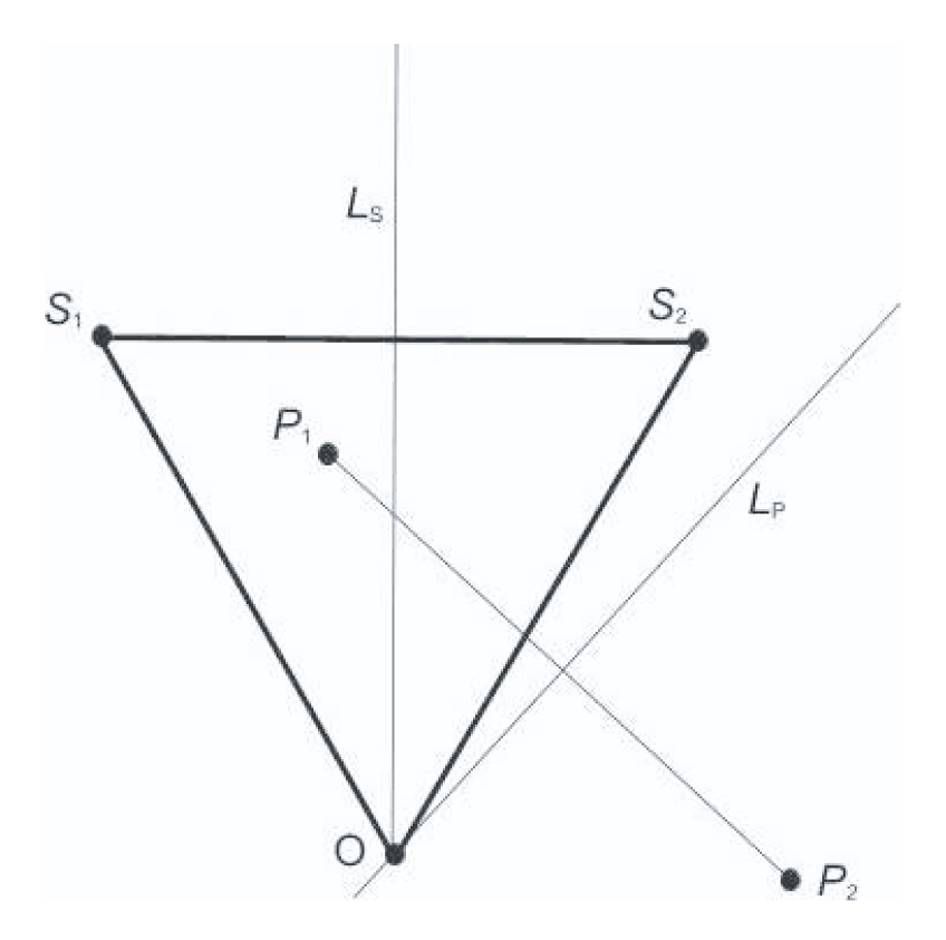 Solution drawing