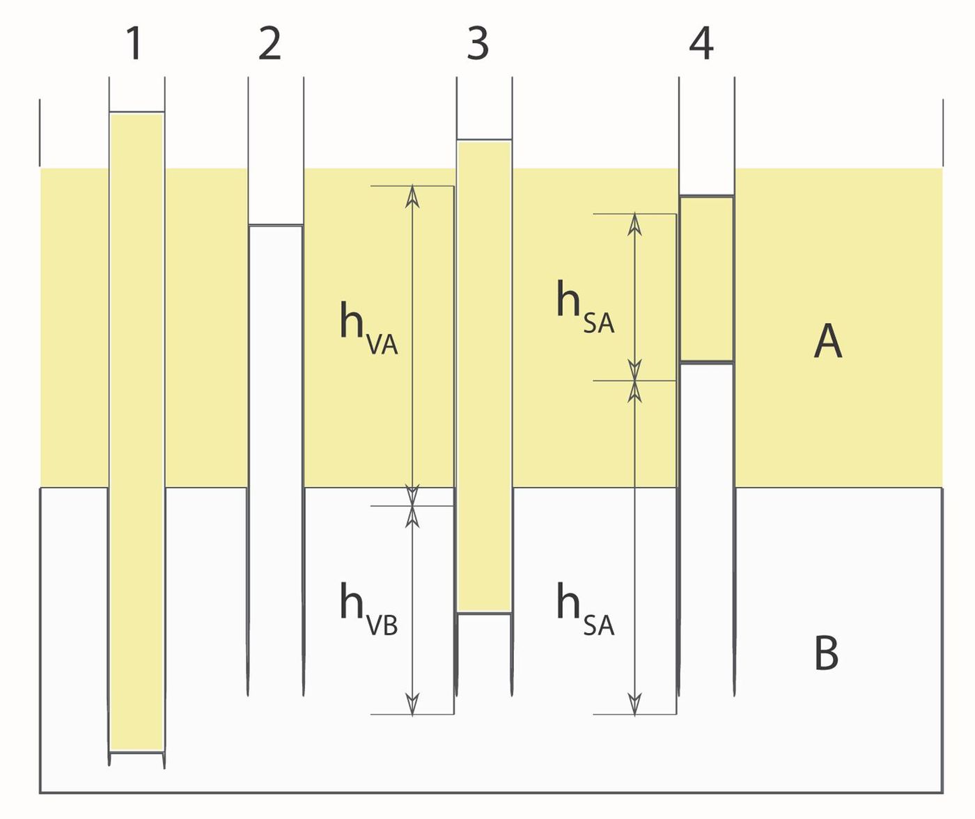 Solution drawing