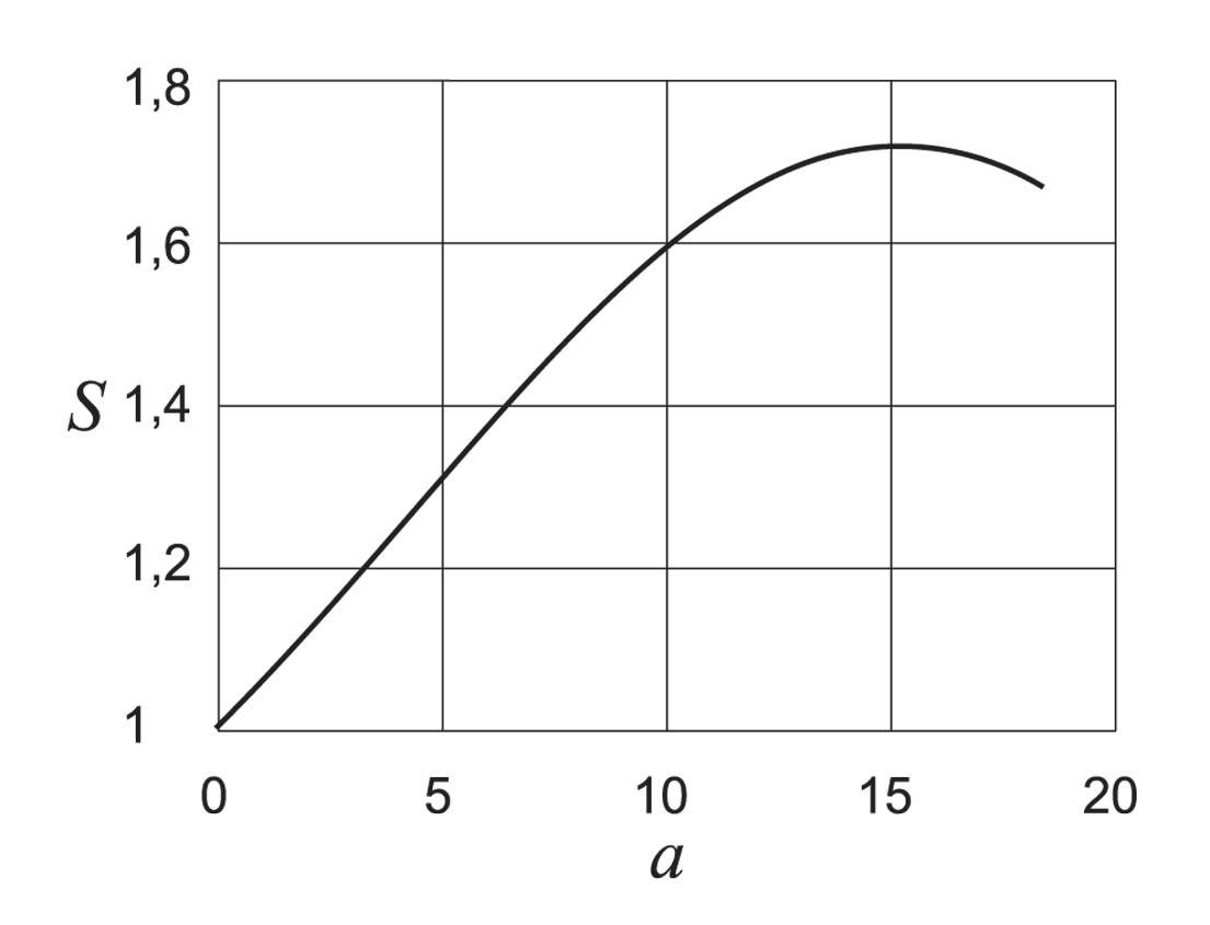 Solution drawing