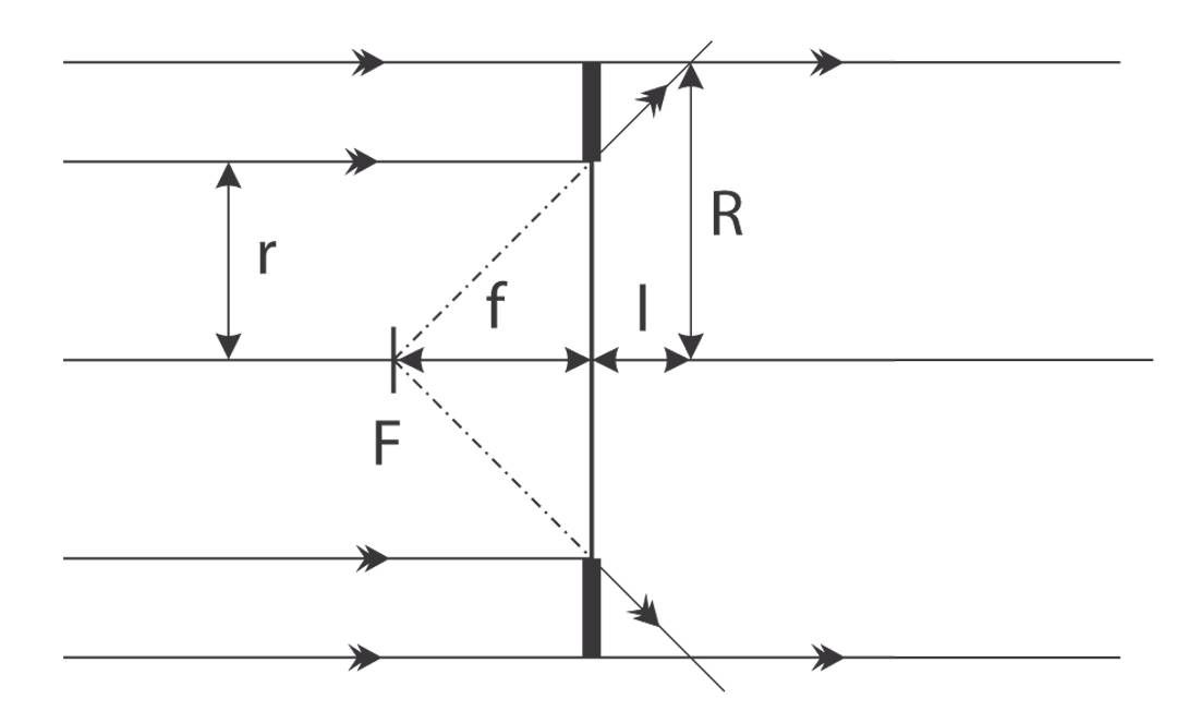 Solution drawing