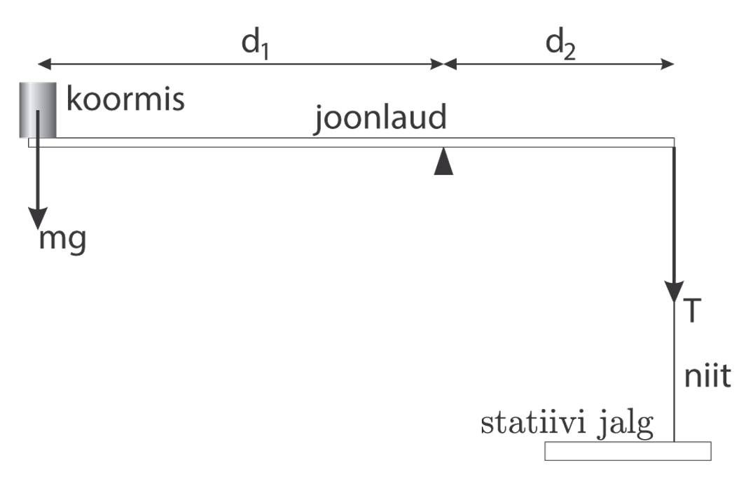 Solution drawing