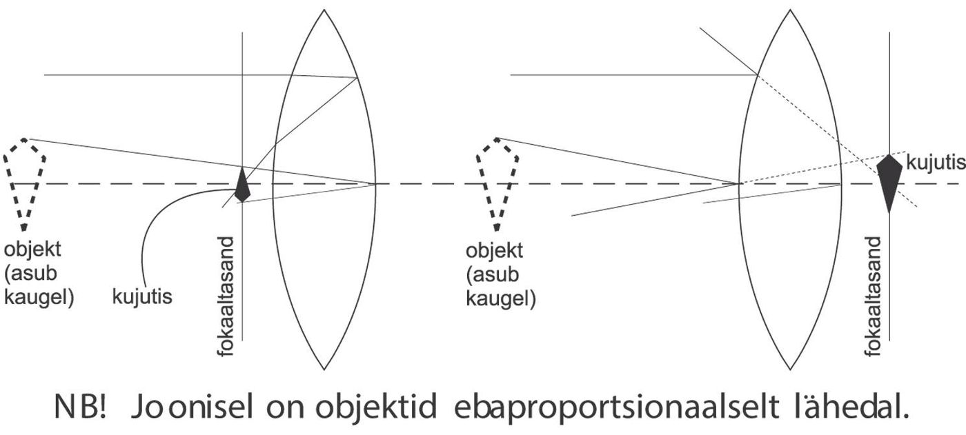 Solution drawing