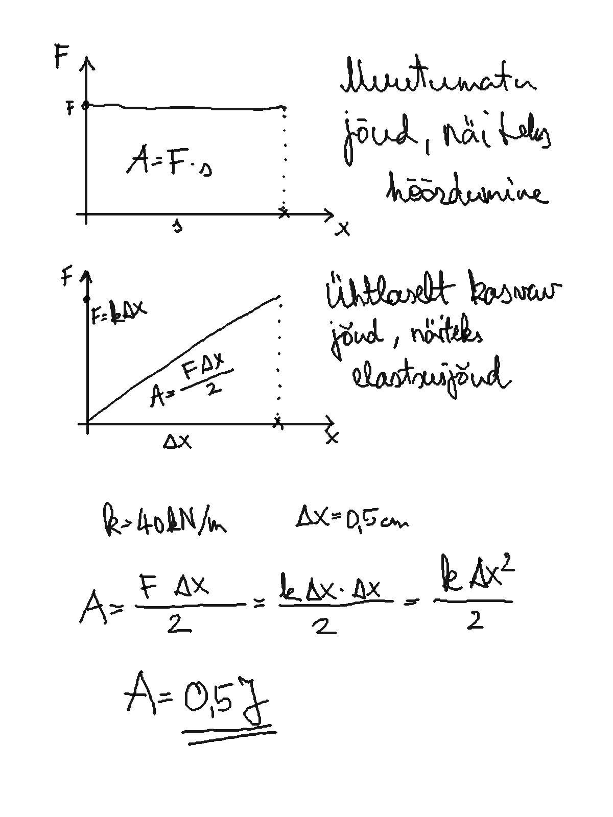 Graafikud
