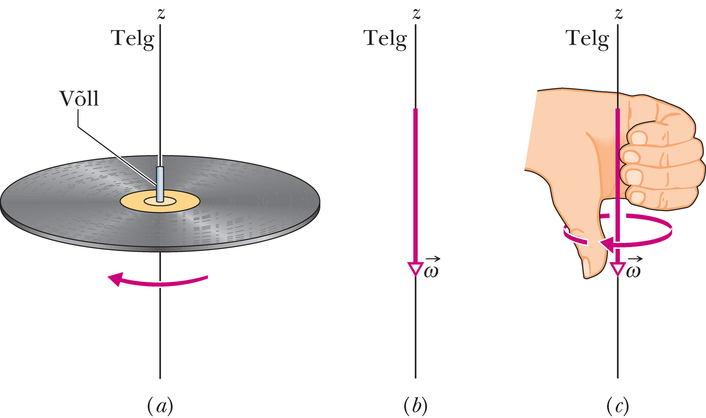 Nurrkiiruse suuna määramine