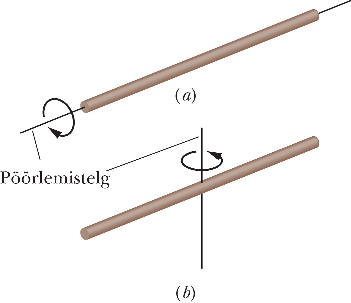 Pikk varras pöörleb