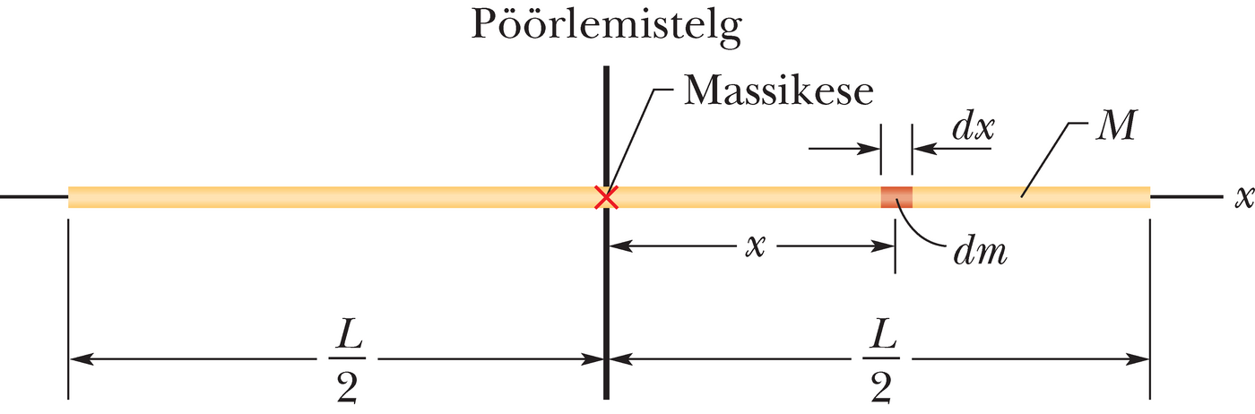 Ühtlane varras, impulsimomendi arvutamine