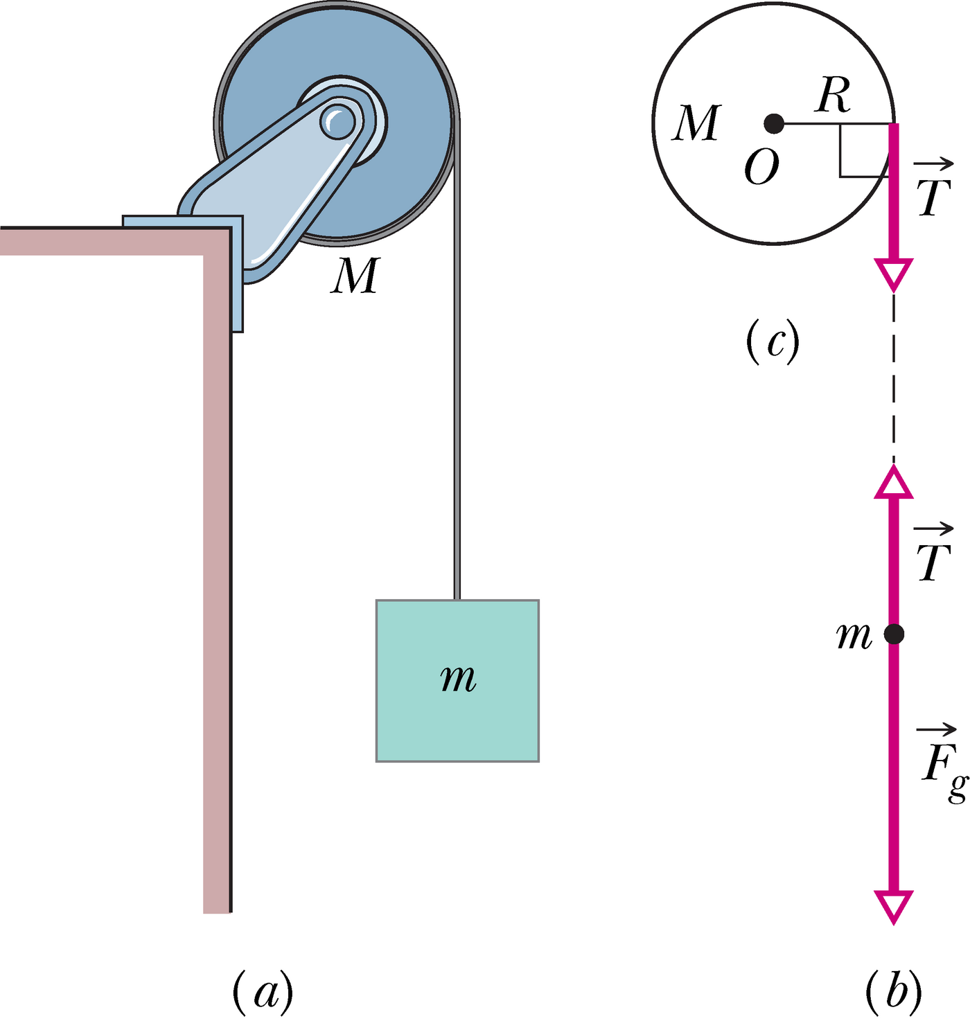 Langev klots paneb ketta pöörlema