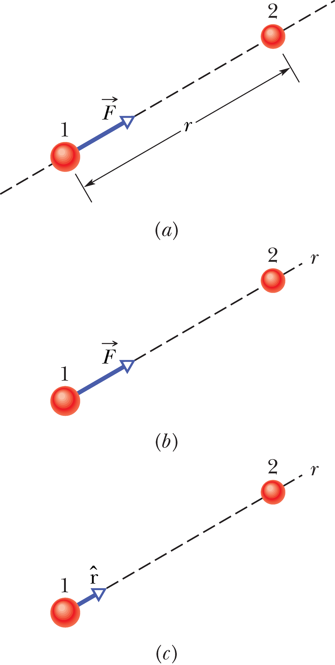 Kahe osakese gravitatsiooniline vastastikmõju