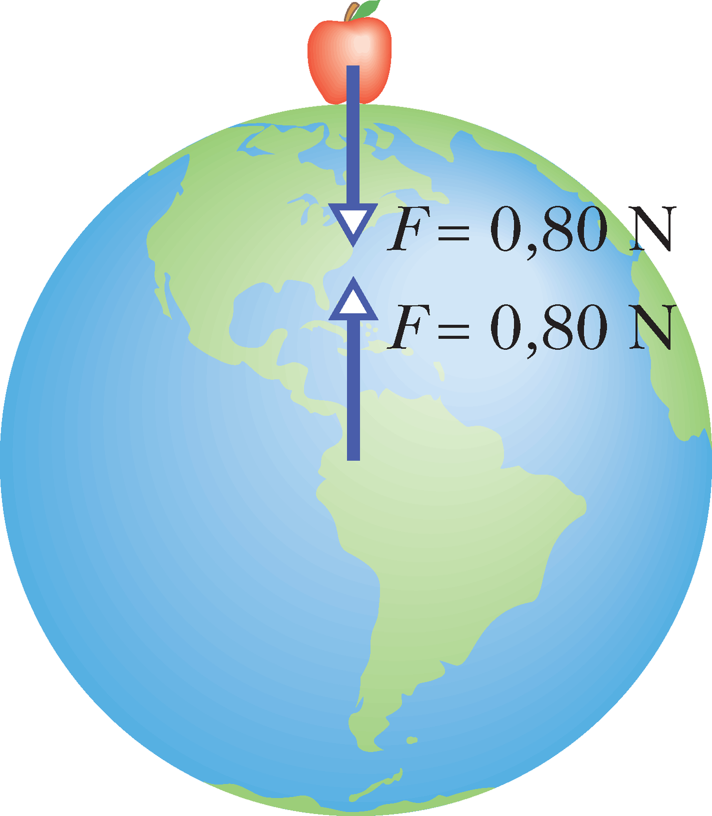 Õun Maa gravitatsiooniväljas