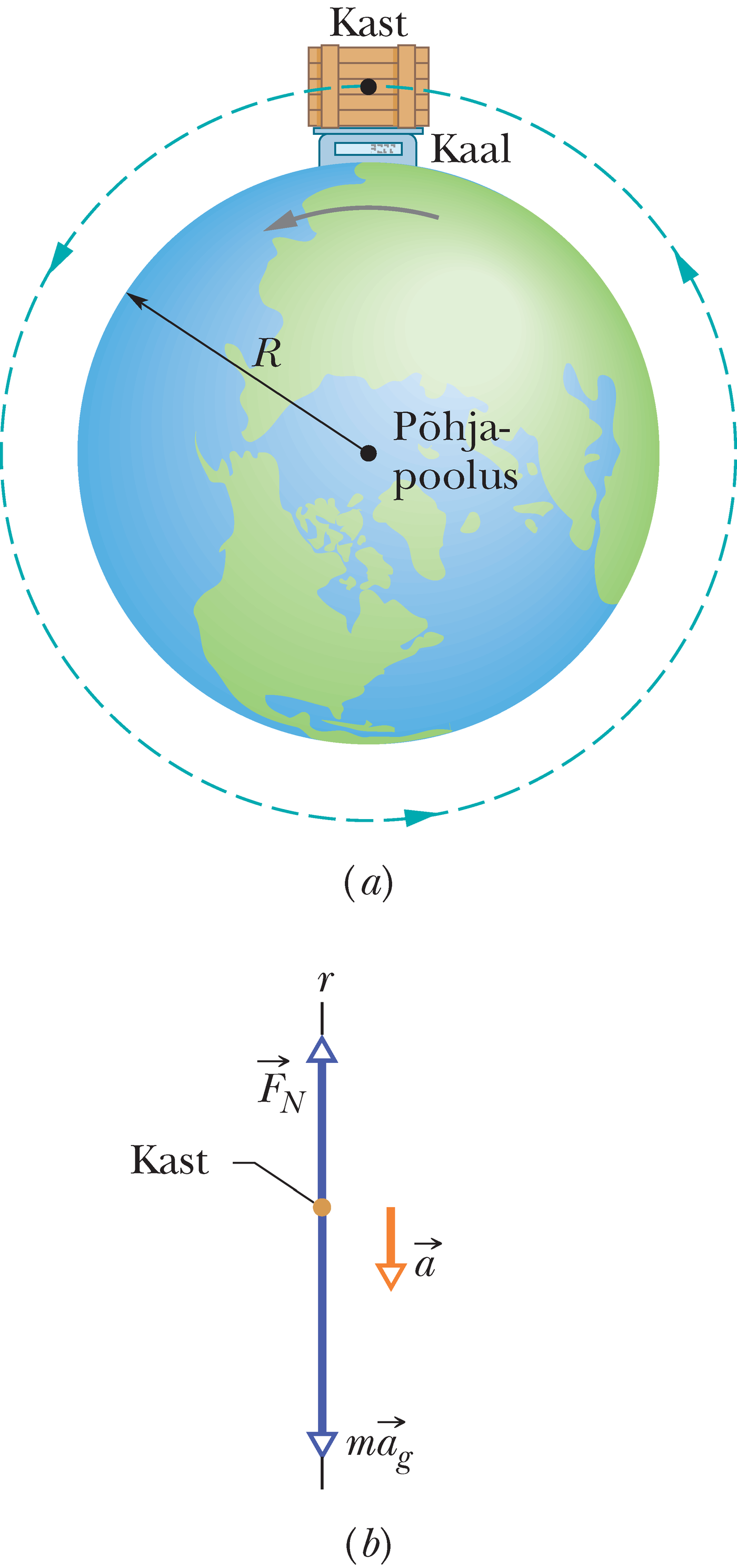 Kaalumine pöörleval maal