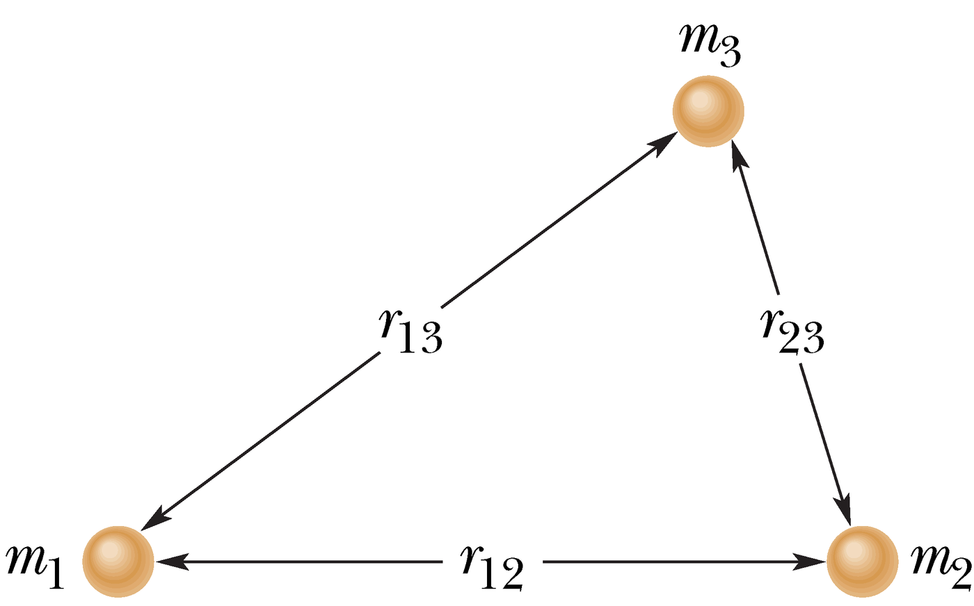 Gravitatsiooni potentsiaalne energia