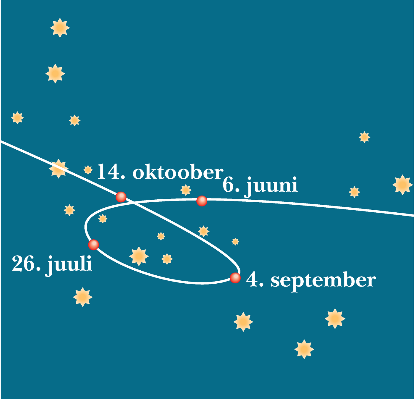 Marsi liikumine Kaljukitse tähtkuju suhtes