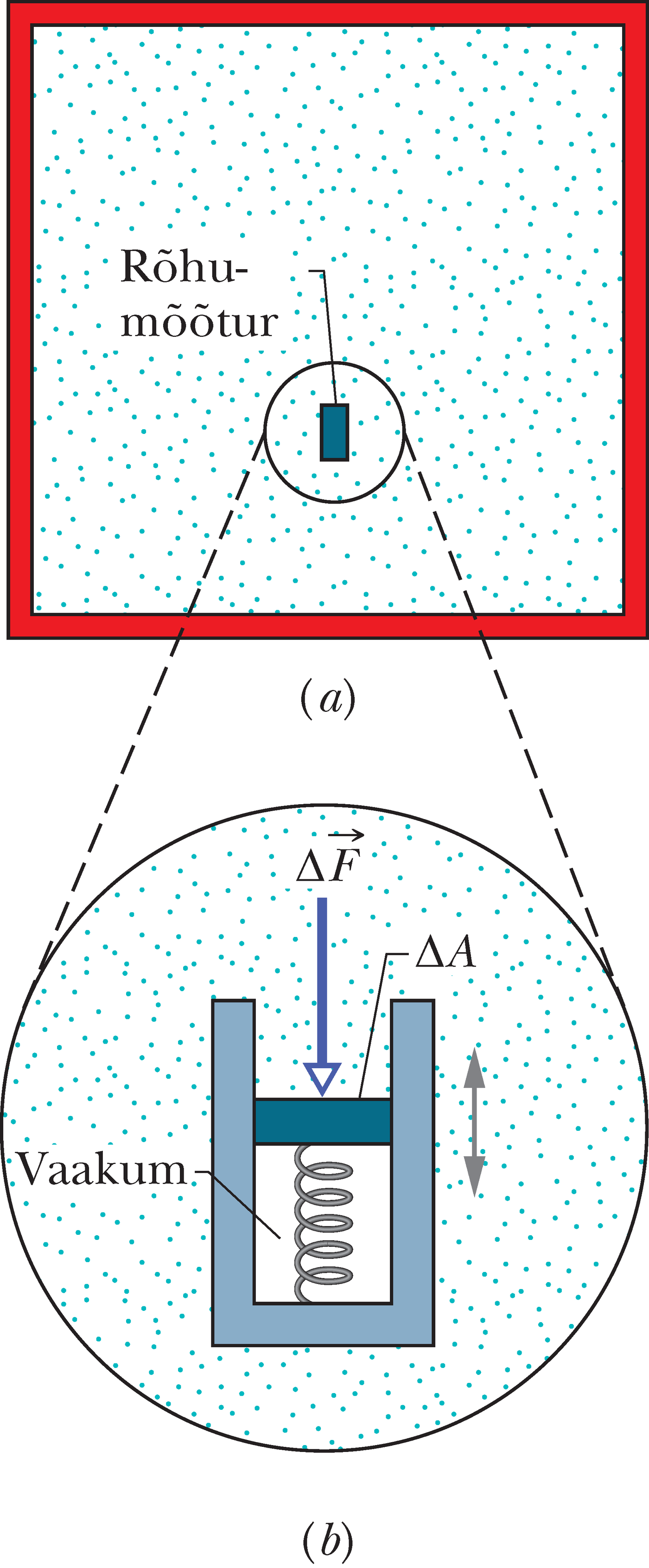 Anum rõhumõõturiga