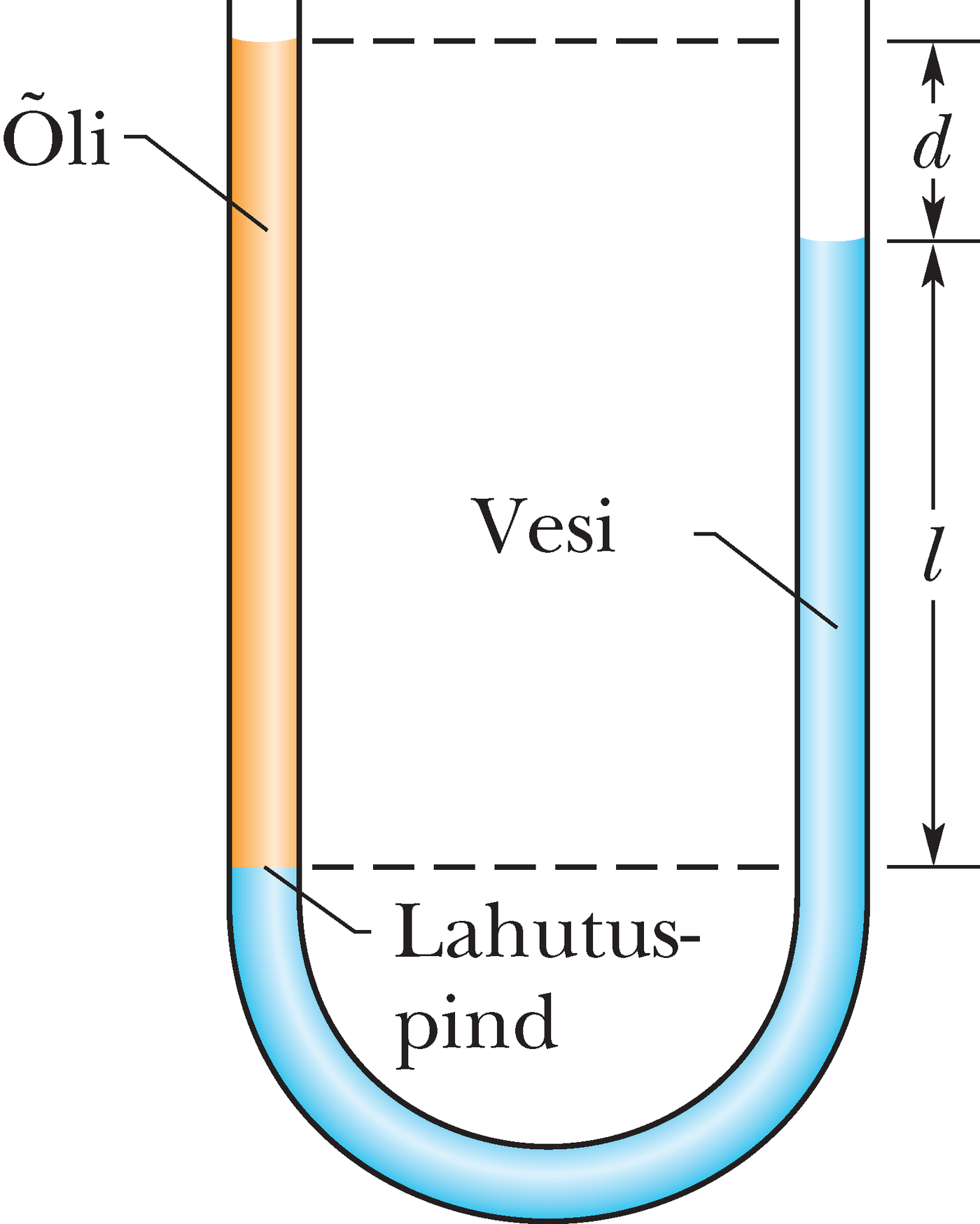 Tundmatu vedeliku tiheduse leidmine U-toru abil