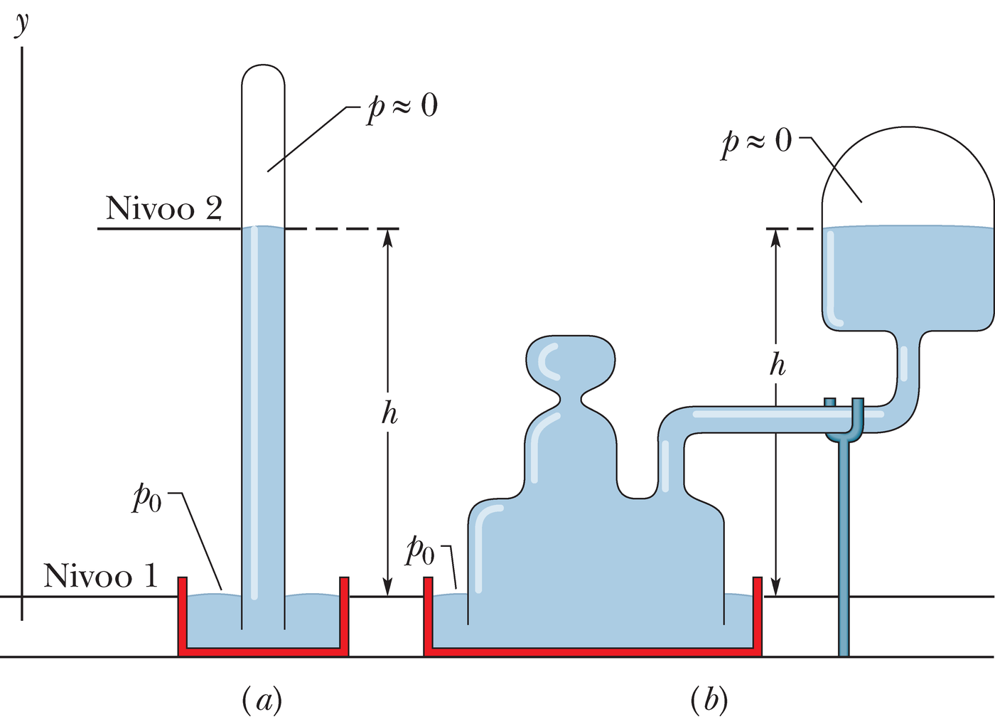 Elavhõbedabaromeetrid