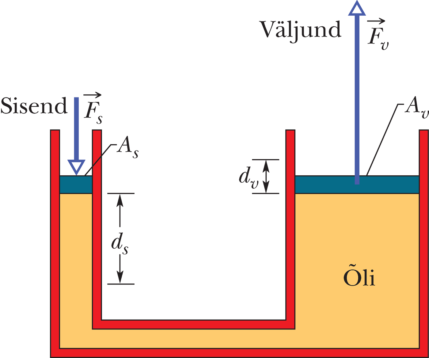 Hüdropump jõu võimendamiseks