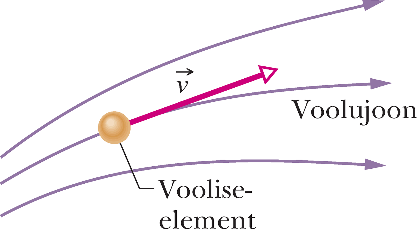 Vooliseelement trasseerib oma liikumisel voolujoont