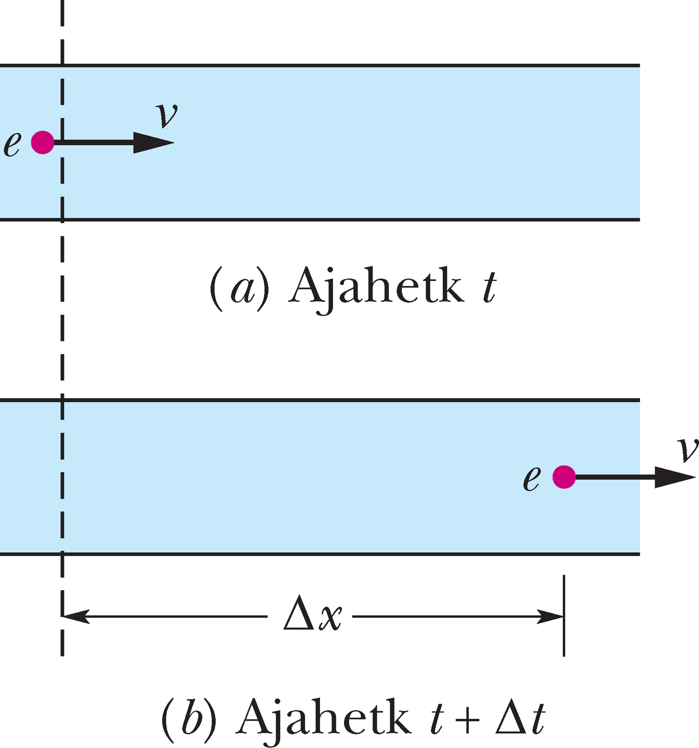 Voolis voolab konstantse kiirusega $v$ läbi toru