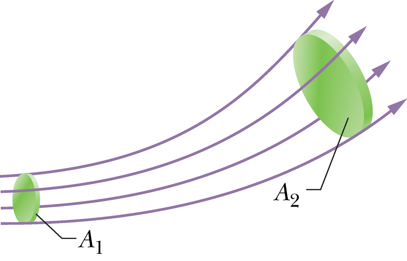 Voolutoru on määratud voolujoontega, mis moodustavad ta seina