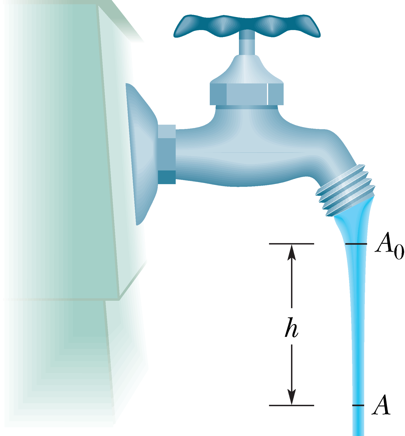 Kraanist väljuva vee langemisel ta kiirus kasvab
