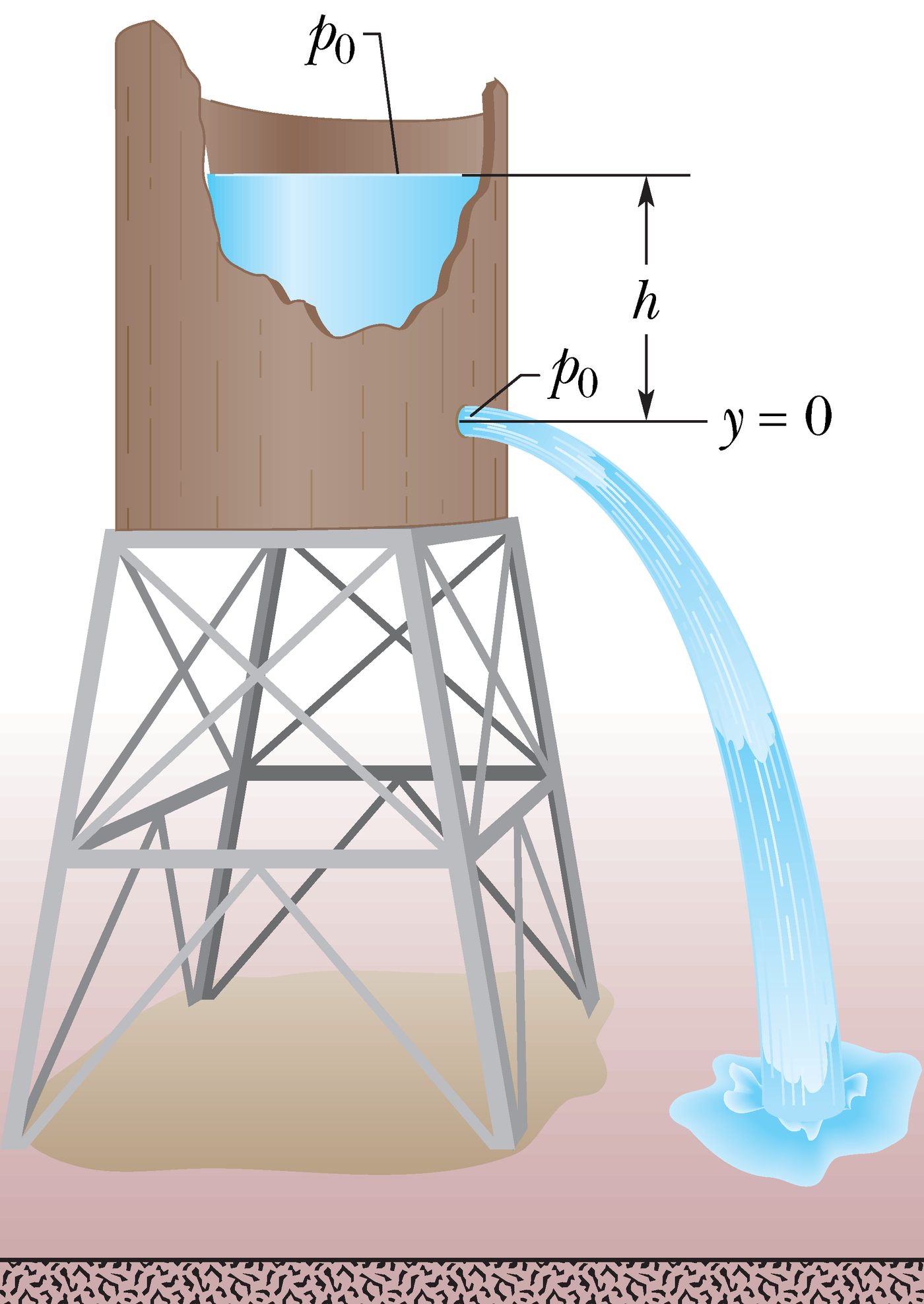 Vesi voolab läbi veepaagis oleva ava sügavusel $h$ allpool veepinda